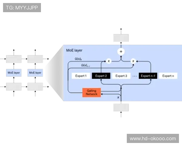 AI预测比赛结果技术逐步成熟，基于历史数据与模型训练